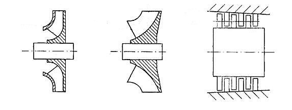 Mixed flow fan, axial flow fan, centrifugal fan  